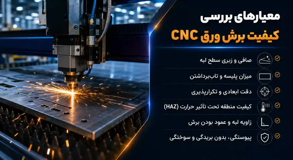 بنر معیارهای بررسی کیفیت برش ورق CNC